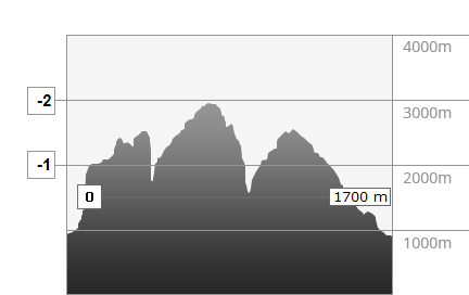 Meteo in montagna